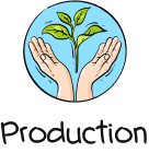 Production